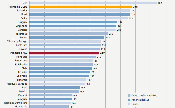 presion-fiscal-paraguay