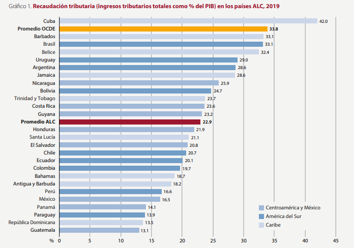 presion-fiscal-paraguay